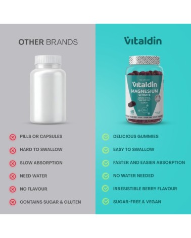 Sugar-Free Magnesium Citrate Gummies | Reduced tiredness