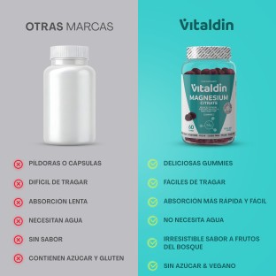 Gominolas de Magnesio Citrato Sin Azúcar