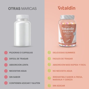 Gominolas de Calcio con Vitamina D y Sin Azúcar
