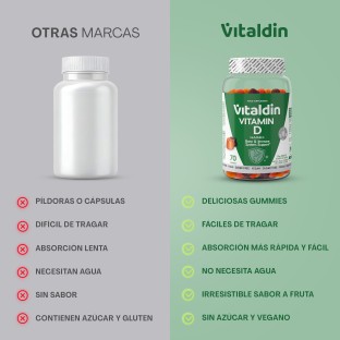 Gominolas de Vitamina D sin azúcar