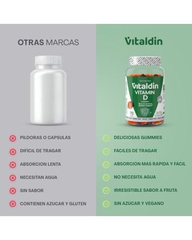 Gominolas de Vitamina D 2000 UI | Huesos y Sistema Inmune