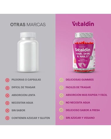 Gominolas para Pelo, Piel y Uñas | Biotina y Zinc – Vitaldin