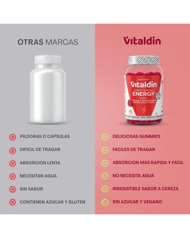 Energy Gummies with Caffeine | Instant Vitality