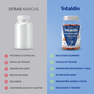 Gominolas de Multivitaminas sin Azúcar para adultos