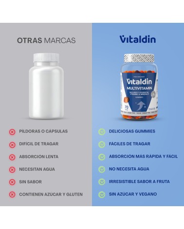 Adult Multivitamin Gummies | Vegan & Sugar-Free