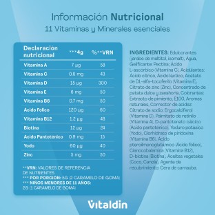 Gominolas de Multivitaminas Sin azúcar para niños