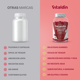 Apple Cider Vinegar Gummies - Vitaldin
