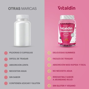 Cranberry Gummies - Vitaldin