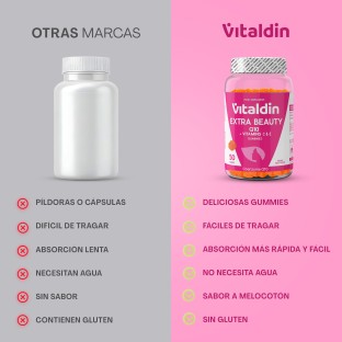 Gominolas de Coenzima Q-10 con Vitaminas