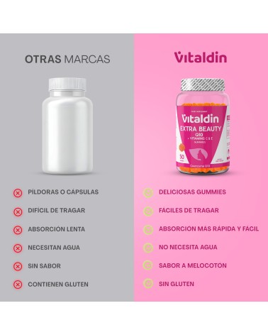 Gominolas de Coenzima Q-10 con Vitaminas | Envío Gratuito | Vitaldin