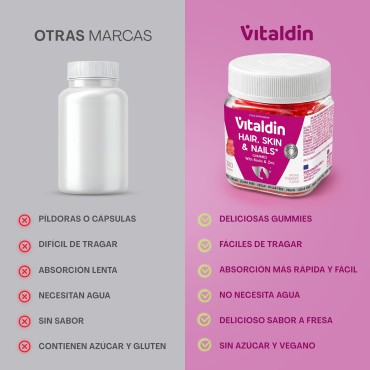 Hair, Skin & Nails Gummies with Biotin and Zinc