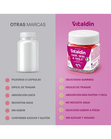 Gominolas para Pelo, Piel y Uñas | Biotina y Zinc – Vitaldin