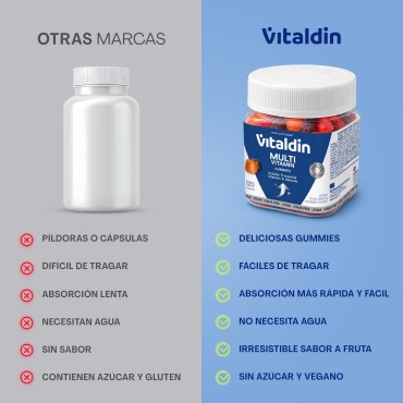 Sugar-Free Multivitamin Gummies for Adults