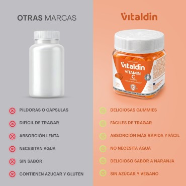 Sugar-Free Vitamin C Gummies