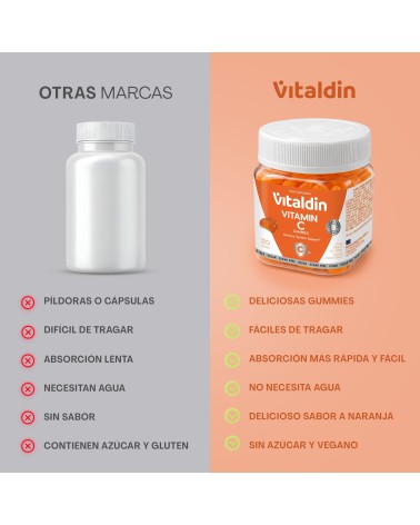 Vitamin C Gummies | Immunity & Antioxidants