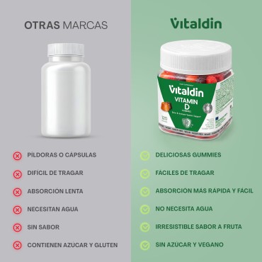 Sugar-Free Vitamin D Gummies