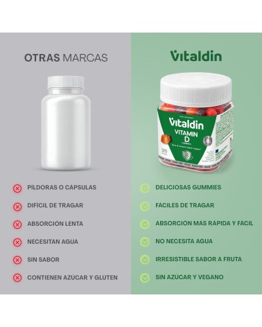 Gominolas de Vitamina D 2000 UI | Huesos y Sistema Inmune