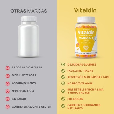 Gominolas de Omega 3 con Vitaminas A, D, E y Sin azúcar
