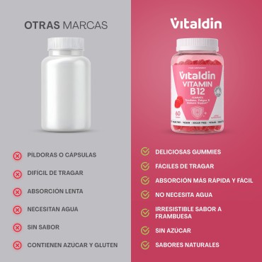 Gominolas de Vitamina B12 sin azúcar