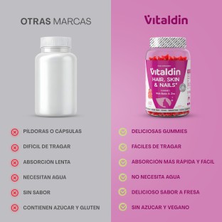 Gominolas para Pelo, Piel y Uñas, con Biotina y Zinc