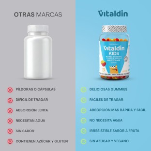 Gominolas de Multivitaminas Sin azúcar para niños