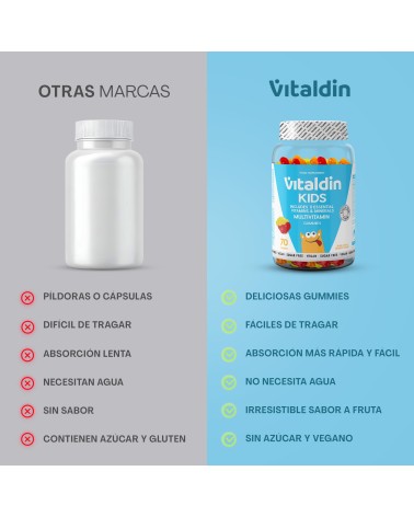 Gominolas de Multivitaminas Sin azúcar para niños