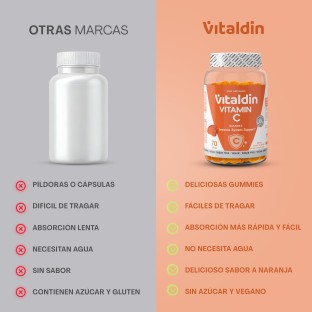 Gominolas de Vitamina C sin azúcar