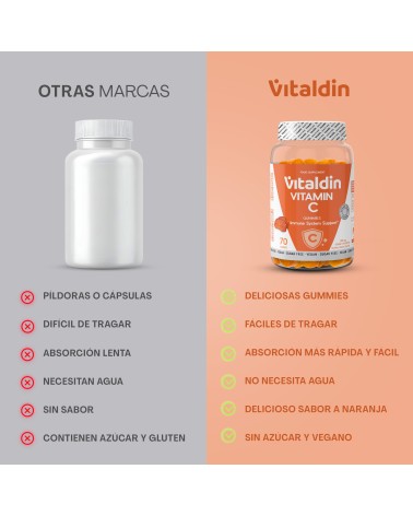 Gominolas de Vitamina C sin azúcar