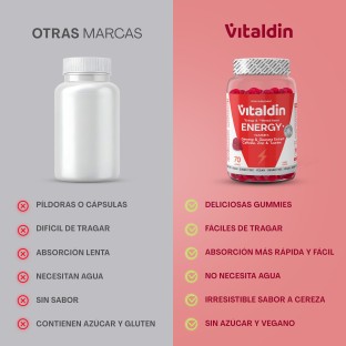 Gominolas Energéticas con Cafeína y sin azúcar