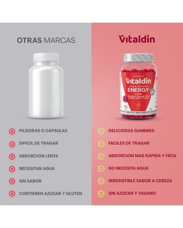 Gominolas Energéticas con Cafeína y sin azúcar