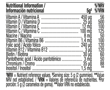 Información Nutricional Multivitaminas Vitaldin